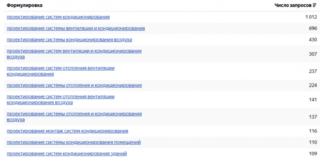 высокочастотные коммерческие запросы